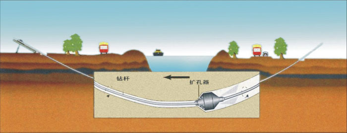 户县非开挖